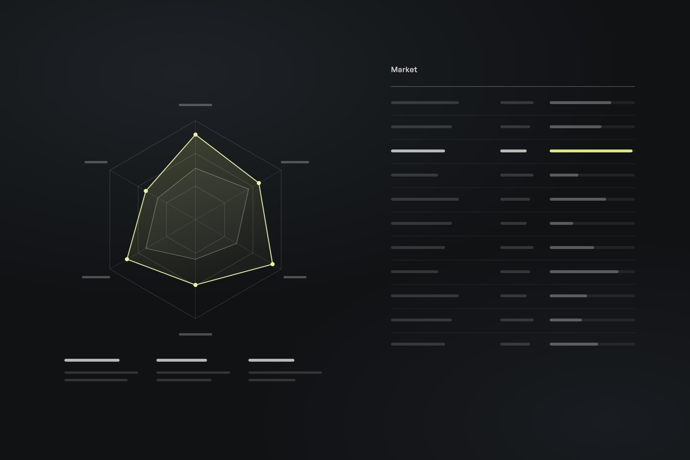 A radar chart beside a table of market measures