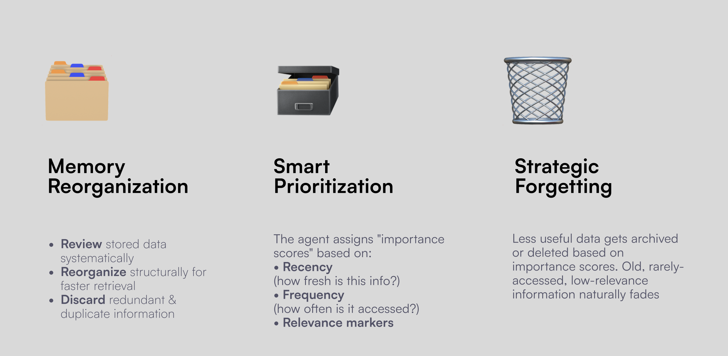 The three steps of digital memory