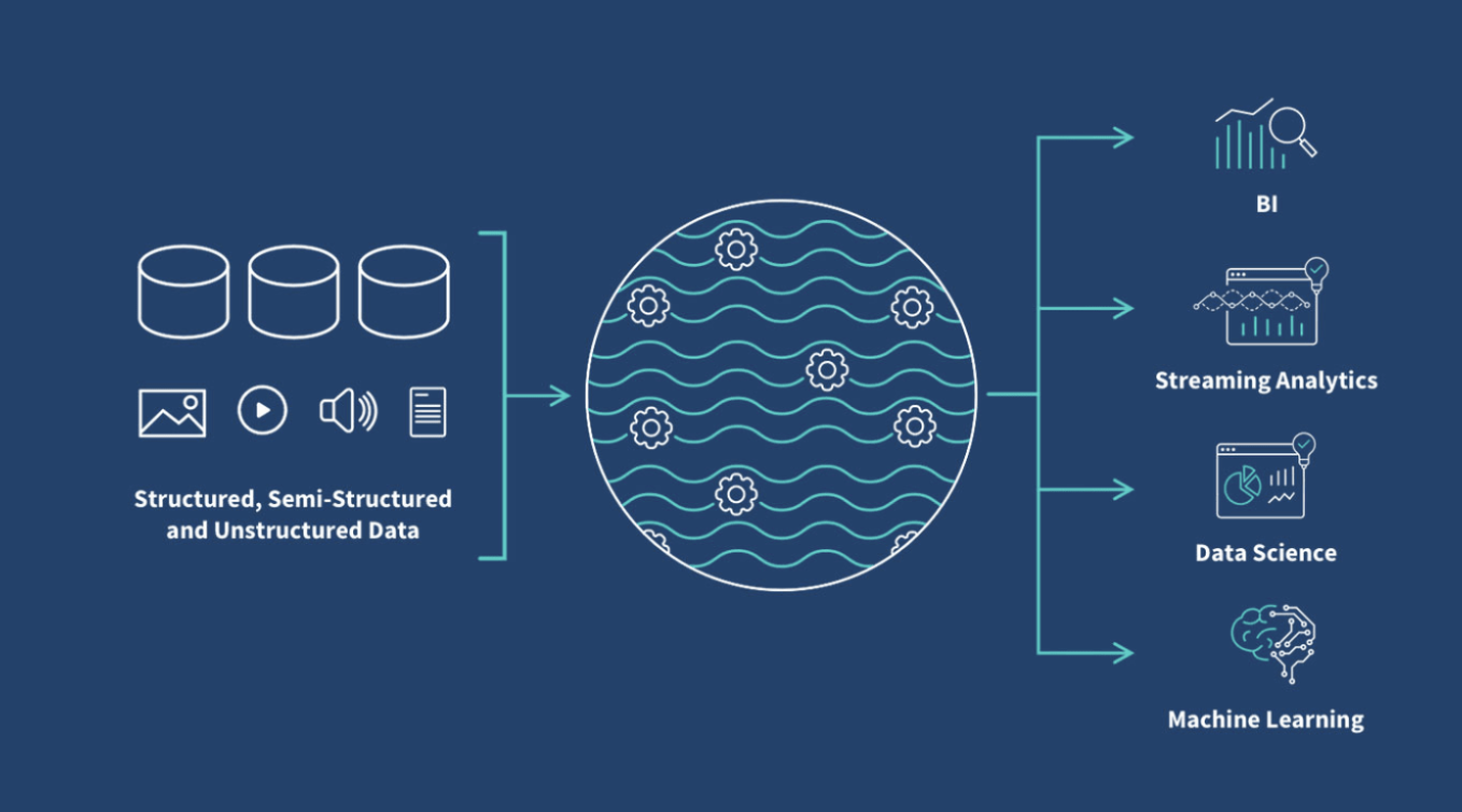 AI-powered business intelligence platform